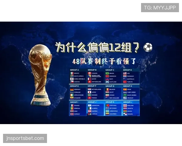2026世界杯小组规则最新详解
